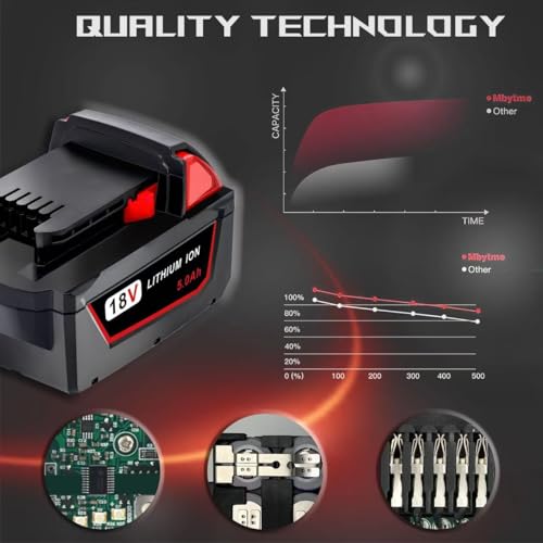 Milwaukee 5.0Ah 18V Replacement Battery Pack - Compatible with M18 Tools