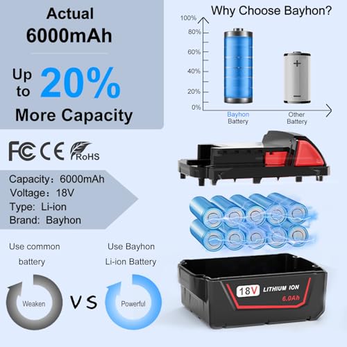2 Pack 6.0Ah 18V MAX Lithium-ion Batteries for Milwaukee M-18 Tools 48-11-1865 48-11-1850 48-11-1862